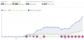 Facebook Insights progress up to 7th Feb 2013 .png